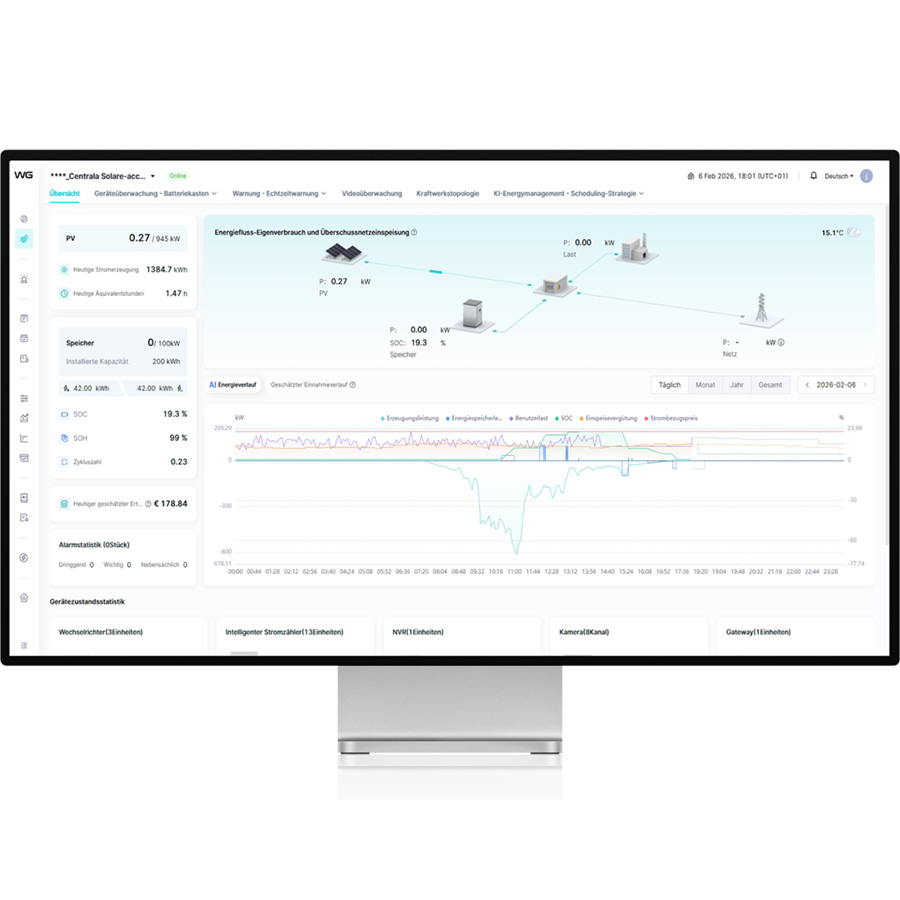 KI Energiemanagement Software